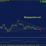 gbpusd-8-4-khang-cu-trendline-giam_optimized