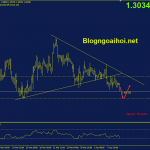 gbpusd-phien-au-8-4_optimized