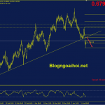 nzdusd-14-4-gay-trendline-ho-tro_optimized