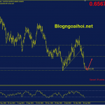nzdusd-27-4-kiem-tra-day-cu_optimized