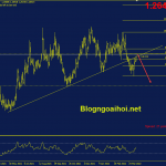 usdcad-12-4-kiem-tra-trendline-gay_optimized