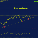 usdcad-20-4-trendline-ho-tro_optimized