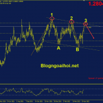 usdcad-27-3-harmonic-3-drive_optimized