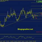 usdcad-8-4-kiem-tra-lai-trendline-bi-gay_optimized