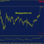 usdjpy-12-4-dieu-chinh-giam_optimized