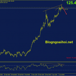 usdjpy-14-4-phan-ky-giam_optimized