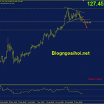 usdjpy-26-4-pha-vo-mo-hinh-tam-giac_optimized