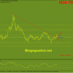 Phân tích Vàng 1/4-Chú ý dữ liệu bảng lương phi nông nghiệp vang-1-4-kiem-tra-trendline-gay