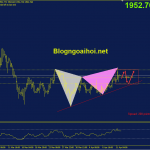 Phân tích Vàng 12/4- Chờ đợi dữ liệu CPI Hoa Kỳ vang-12-4-di-chuyen-trong-range-moi