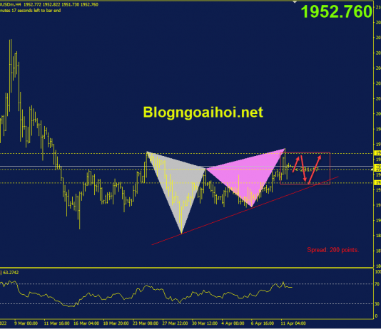 Phân tích Vàng 12/4- Chờ đợi dữ liệu CPI Hoa Kỳ vang-12-4-di-chuyen-trong-range-moi