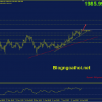 Phân tích Vàng 18/4- Tiến tới kháng cự 2000$ vang-18-4-tien-toi-khang-cu-2000