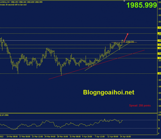 Phân tích Vàng 18/4- Tiến tới kháng cự 2000$ vang-18-4-tien-toi-khang-cu-2000