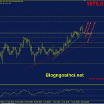 Phân tích Vàng 19/4-Cuộc tấn công mới ở miền đông Ukraine vang-19-4-trendline-ho-tro-tang