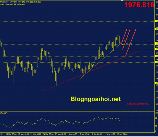 Phân tích Vàng 19/4-Cuộc tấn công mới ở miền đông Ukraine vang-19-4-trendline-ho-tro-tang
