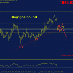 Phân tích Vàng 20/4-Lợi suất trái phiếu tăng gây áp lực lên vàng vang-20-4-trendline-ho-tro-tang-bi-de-doa
