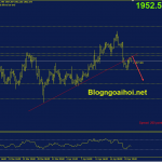 Phân tích Vàng 21/4-Ukraina sẵn sàng đàm phán với Nga vang-21-4-gay-trendline-ho-tro-tang