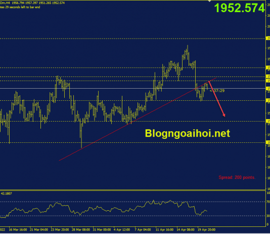 Phân tích Vàng 21/4-Ukraina sẵn sàng đàm phán với Nga vang-21-4-gay-trendline-ho-tro-tang