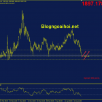 Phân tích Vàng 25/4-Kỳ vọng hồi phục nhẹ vang-25-4-phien-my