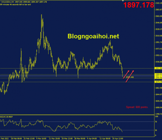 Phân tích Vàng 25/4-Kỳ vọng hồi phục nhẹ vang-25-4-phien-my