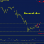 Phân tích Vàng 26/4-Vùng hỗ trợ quan trọng vang-26-4-phien-au-kenh-gia-tang