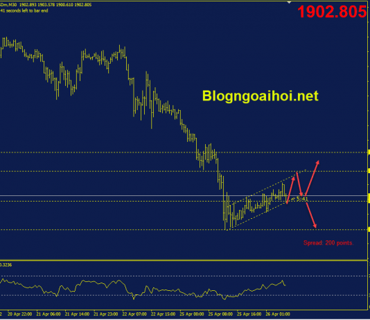 Phân tích Vàng 26/4-Vùng hỗ trợ quan trọng vang-26-4-phien-au-kenh-gia-tang