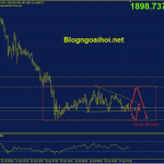 Phân tích Vàng 27/4-Xung đột năng lượng Nga-Châu Âu vang-27-4-phien-au-di-chuyen-trong-range