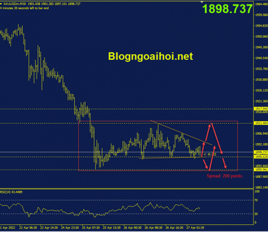 Phân tích Vàng 27/4-Xung đột năng lượng Nga-Châu Âu vang-27-4-phien-au-di-chuyen-trong-range