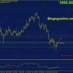 Phân tích Vàng 29/4-Tập trung vào dữ liệu Core PCE vang-29-4-phan-ky-tang