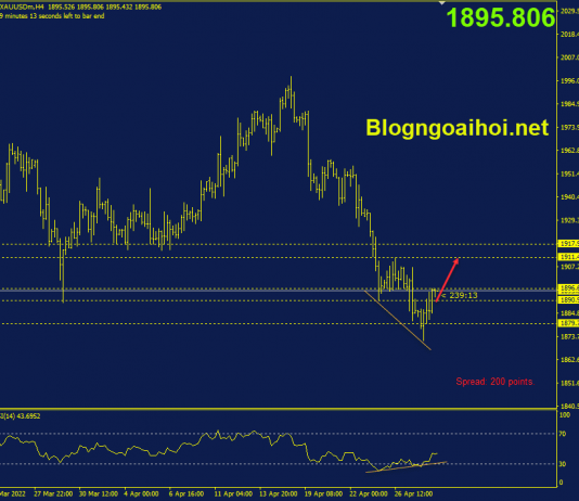 Phân tích Vàng 29/4-Tập trung vào dữ liệu Core PCE vang-29-4-phan-ky-tang