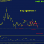 Phân tích Vàng 4/4-Theo dõi đàm phán về thời gian ngừng bắn vang-4-4-mo-hinh-vai-dau-vai