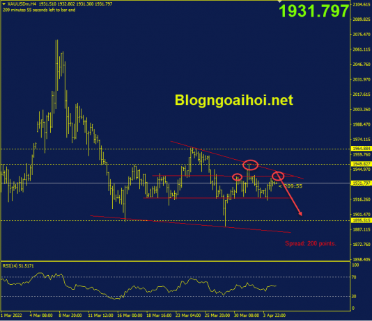 Phân tích Vàng 5/4-Thêm các lệnh trừng phạt đối với Nga vang-5-4-mo-hinh-vai-dau-vai