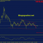 Phân tích Vàng 6/4- Chú ý FOMC về khuya vang-6-4-mo-hinh-vai-dau-vai