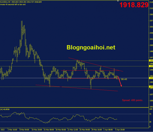 Phân tích Vàng 6/4- Chú ý FOMC về khuya vang-6-4-mo-hinh-vai-dau-vai