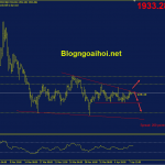Phân tích Vàng 8/4-Nén trong mô hình tam giác vang-8-4-nen-trong-mo-hinh-tam-giac