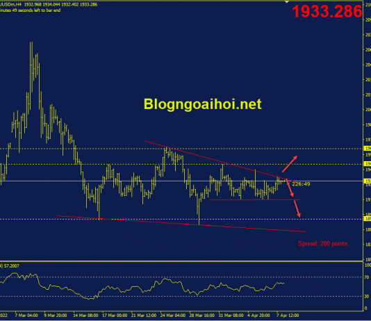 Phân tích Vàng 8/4-Nén trong mô hình tam giác vang-8-4-nen-trong-mo-hinh-tam-giac