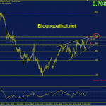 audusd-23-5-khang-cu-fib-61-8_optimized