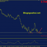 audusd-9-5-kiem-tra-ho-tro-cu_optimized