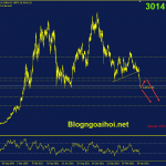 bitcoin-10-5-ho-tro-giua-nam-2021_optimized