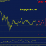 bitcoin-21-5-di-chuyen-trong-range_optimized