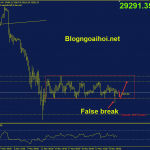 bitcoin-27-5-tin-hieu-false-break_optimized