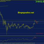 bitcoin-31-5-tin-hieu-qua-mua_optimized