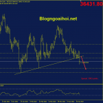 bitcoin-6-5-pha-vo-trendline-ho-tro_optimized