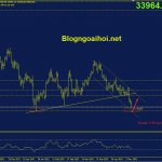 bitcoin-9-5-ho-tro-bien-duoi-kenh-giam_optimized