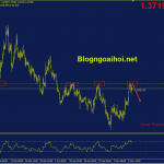 eurcad-11-5-khang-cu-quan-trong_optimized