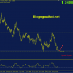 eurcad-17-5-ho-tro-day-cu_optimized