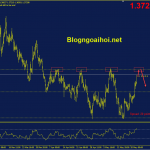 eurcad-24-5-khang-cu-quan-trong_optimized