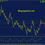 eurcad-26-5-false-break_optimized