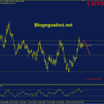 eurcad-27-5-khang-cu-quan-trong_optimized