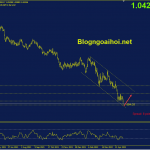 eurusd-12-5-ho-tro-tam-ly_optimized