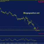 eurusd-13-5-phan-ky-tang_optimized (1)